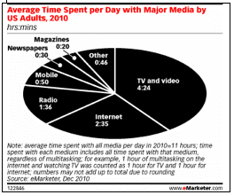 Five Steps to an Effective Online Marketing Plan