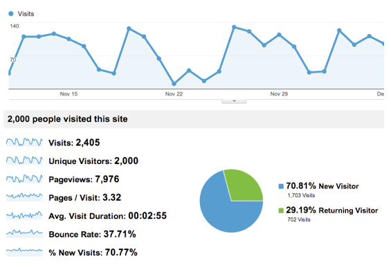 Google Analytics – Back To The Basics pt. 1