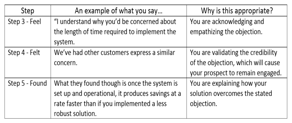 5 Step Process To Overcome Objections 5 Step Process To Overcome Objections