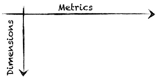 Back to the Basics, III: Using Google Analytics Custom Reports