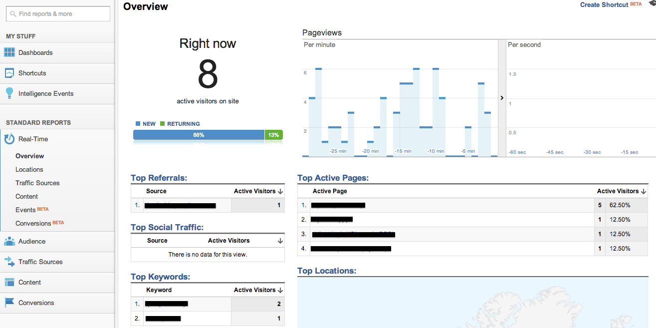 Consumer Response To Real-Time Marketing