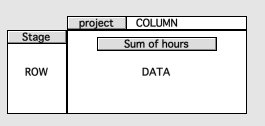 Pivot table layout