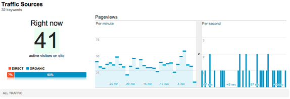 Google Analytics Right Now - Sources Report