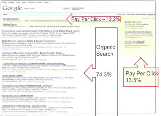 How Many New Customers Can You Acquire from Search Engine Marketing?