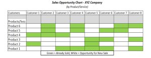 How to Develop a Sales Pipeline