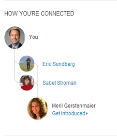 LinkedIn Connection String LinkedIn Marketing for B2B Sales