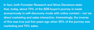 4 ways to generate B2B sales leads