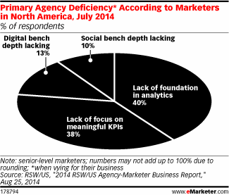 Web Analytics - Creating a Foundation for Marketing Success