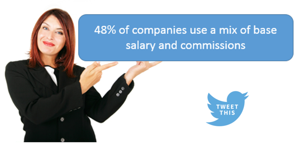 Sales Incentive Pay Plans for Small Business Salespeople