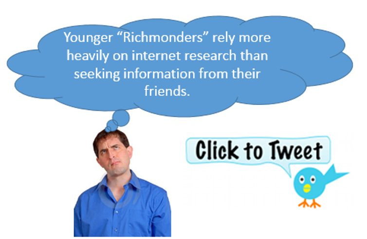 The fascinating ways Richmonders use the internet and other media resources