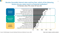  CU MembersNonPFI Priorities