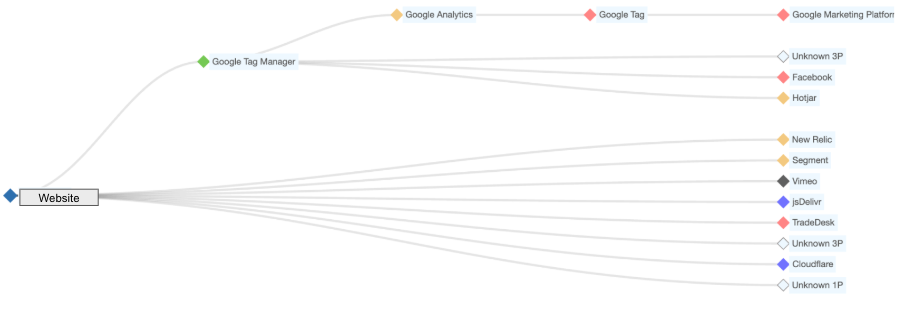 Credit Union Website Tracking Visualization
