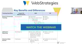GA4 for Manufacturers Webinar