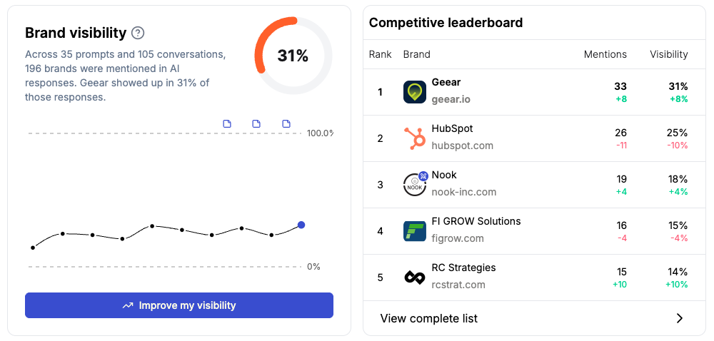 Gumshoe citation and competitor comparison