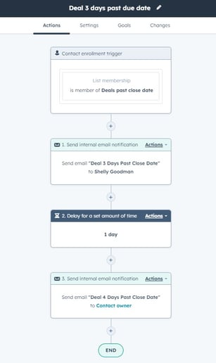 HubSpot Workflow Internal Notification