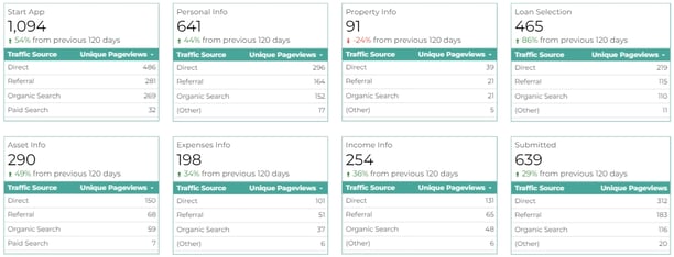 Velocity LOS data