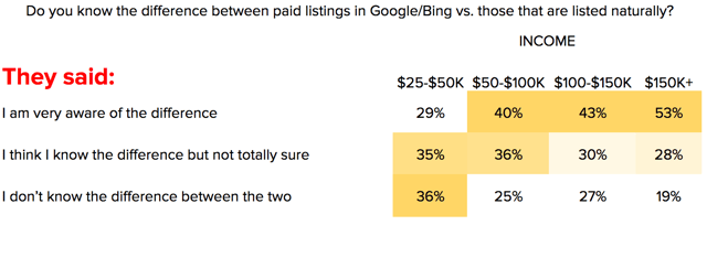 Paid_versus_organic_search.png
