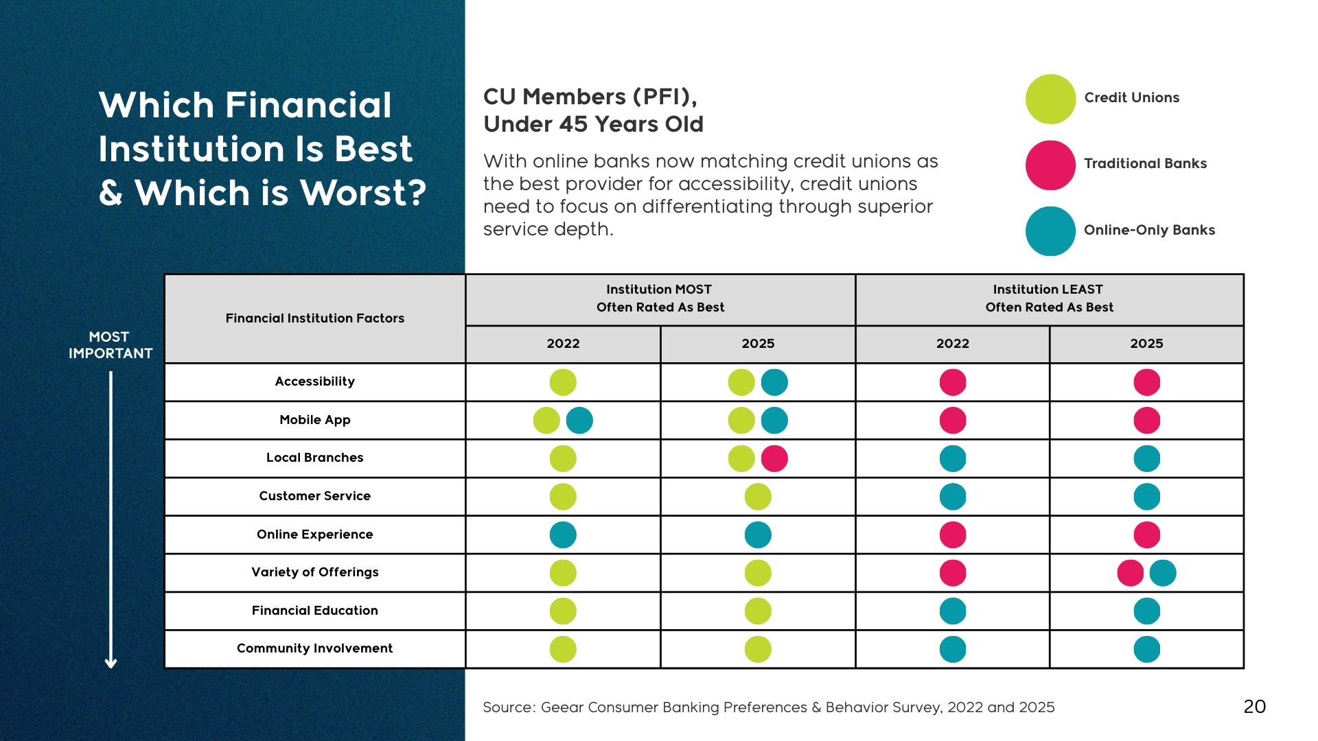 Q9 CU Members (PFI), Under 45