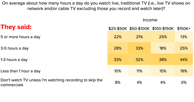 TV_behavior_in_Virginia.png