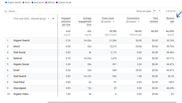 Where to Find Bounce Rate in GA4-1
