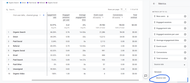 Where to Find Bounce Rate in GA4