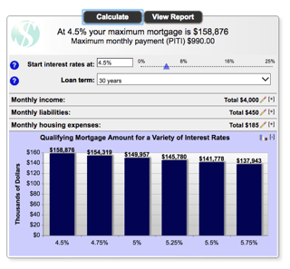 credit union financial calculator example
