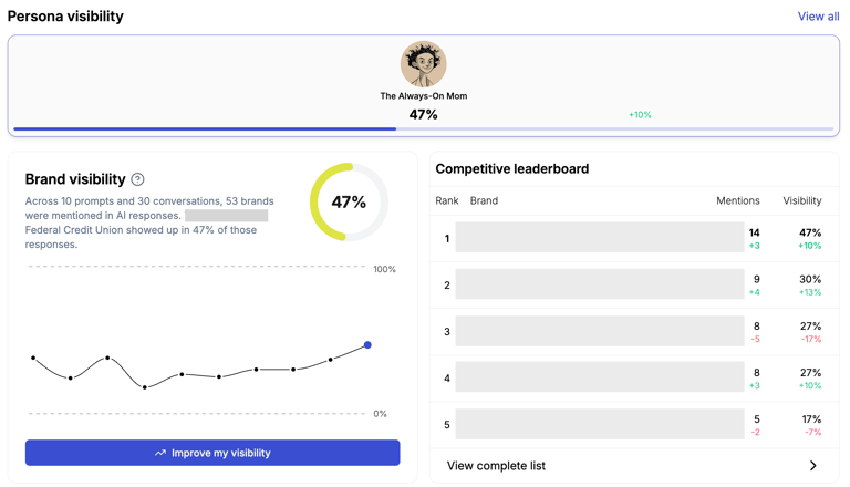 gumshoe-credit-union-tracking-tool-1