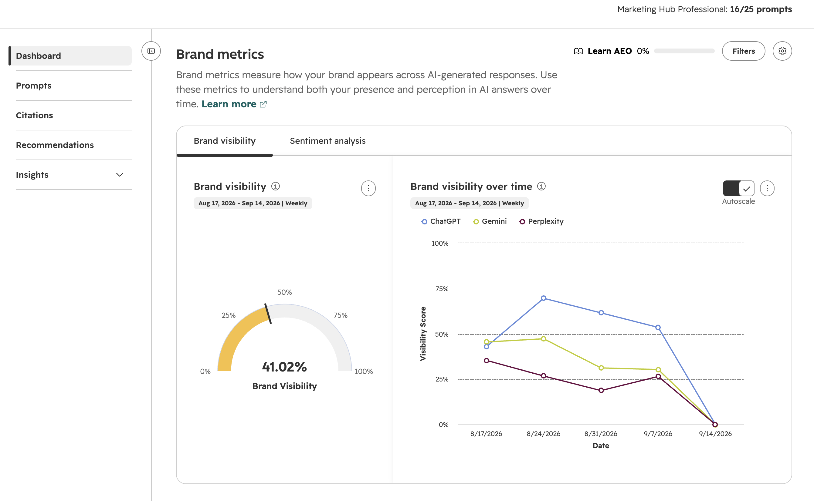 hubspot-aeo-tool-credit-union-tracking-tool