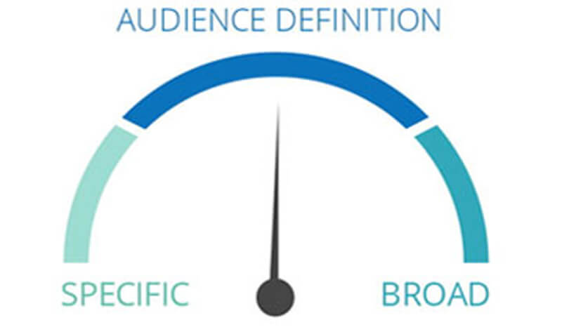 credit union tactic page gauge