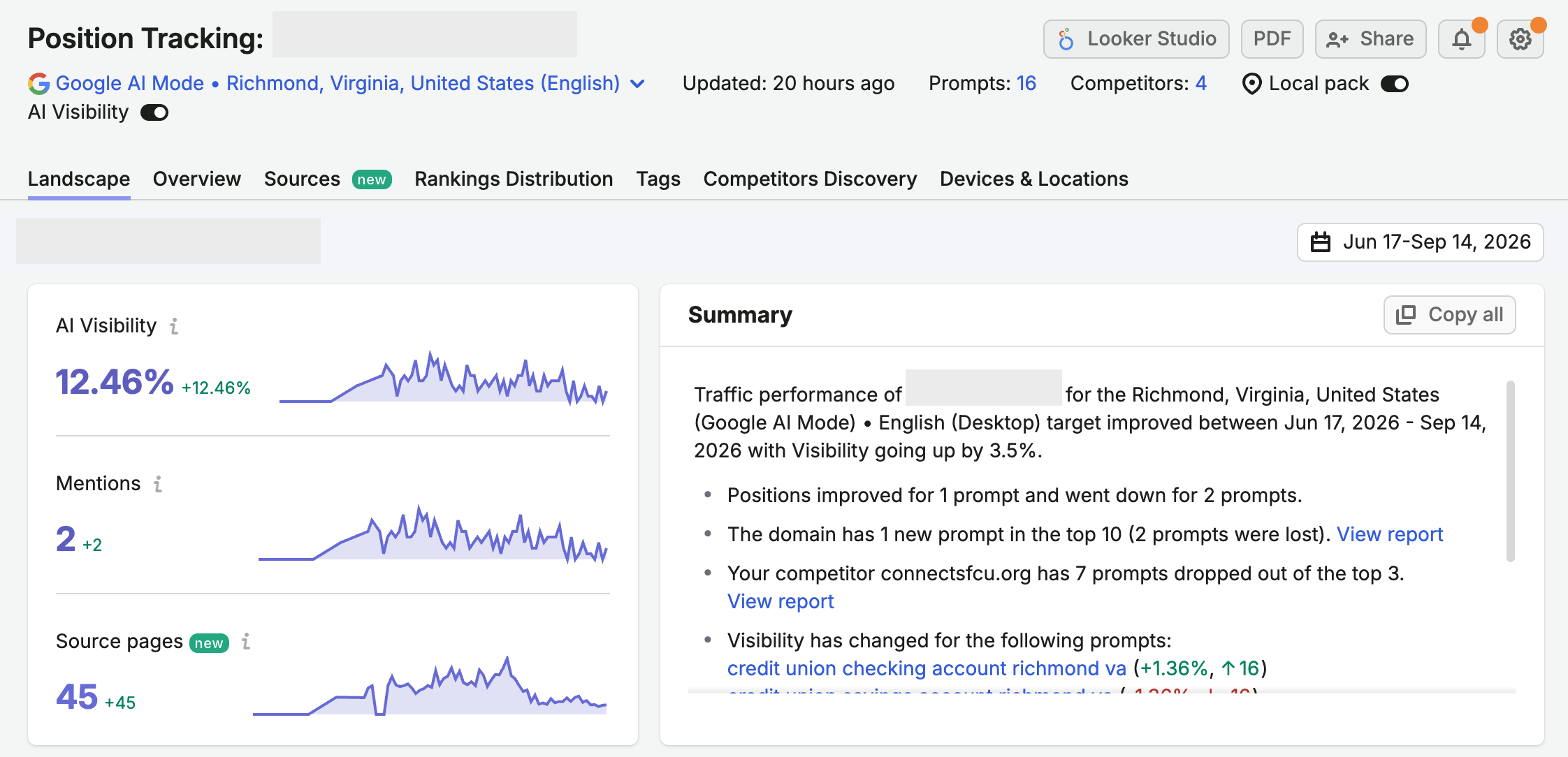 semrush-ai-tracking-credit-union-tracking-tool