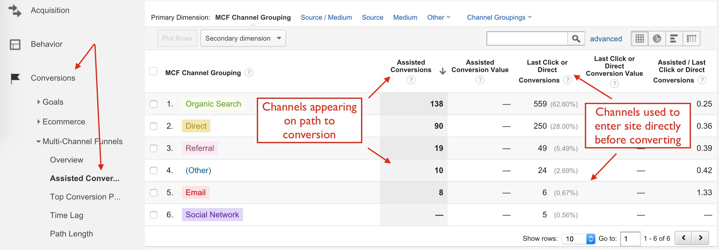 Aligning Google Analytics With Your Inbound Marketing