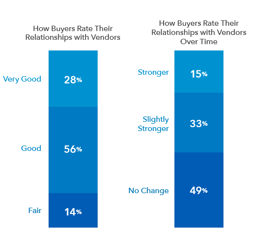 How Sales can Influence the Customer Experience