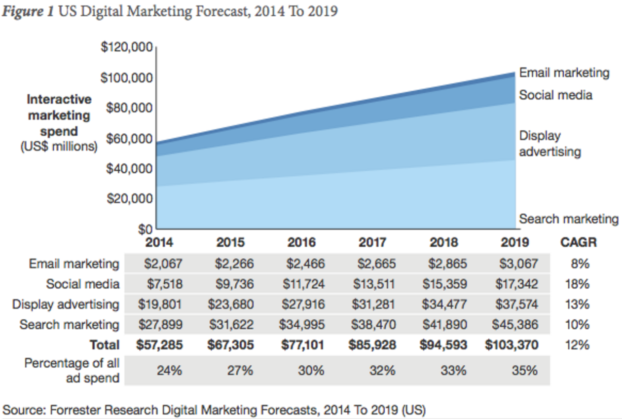 How Much Should Security Companies Budget for Marketing in 2018?