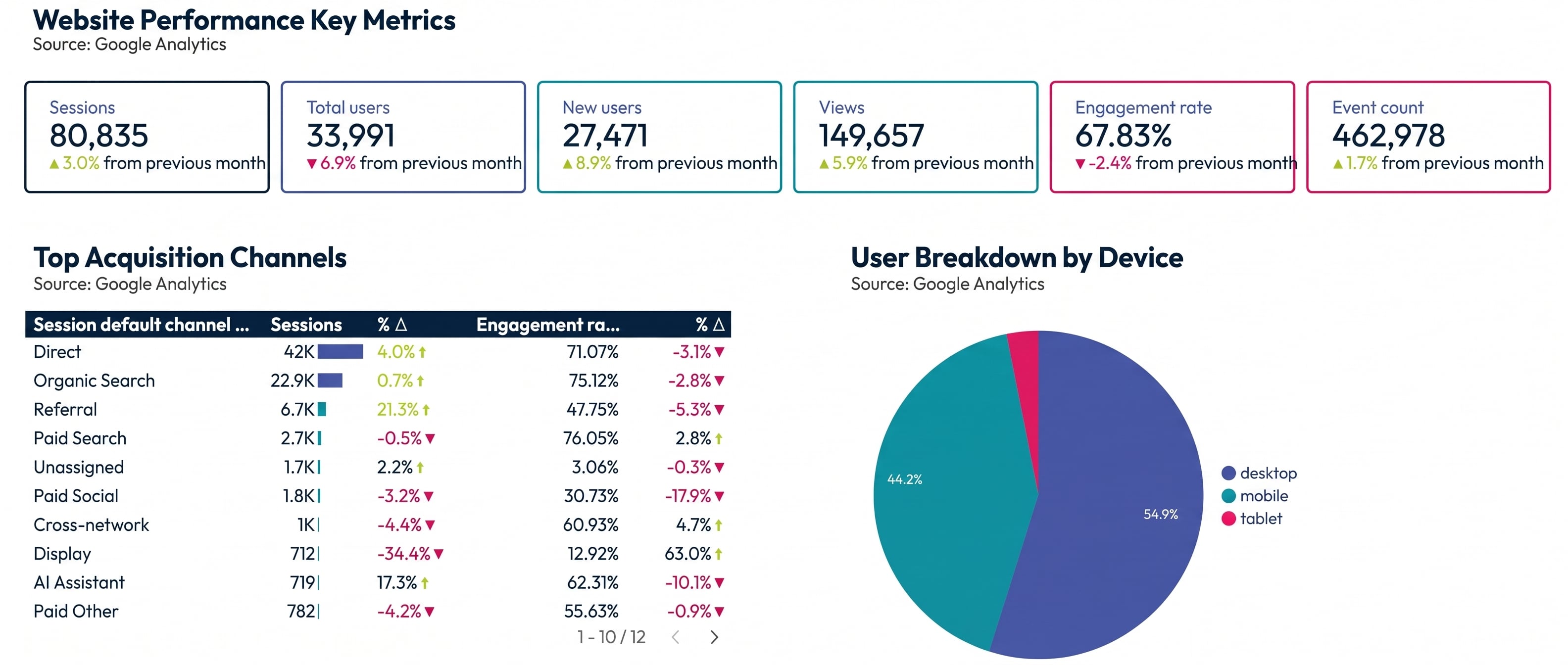 Website Metrics