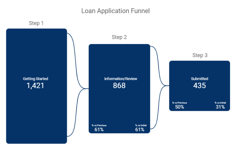 How to Make Data-Driven Decisions for Credit Union Digital Marketing