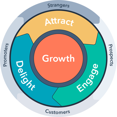 Using HubSpot to Streamline Manufacturer Sales Operations