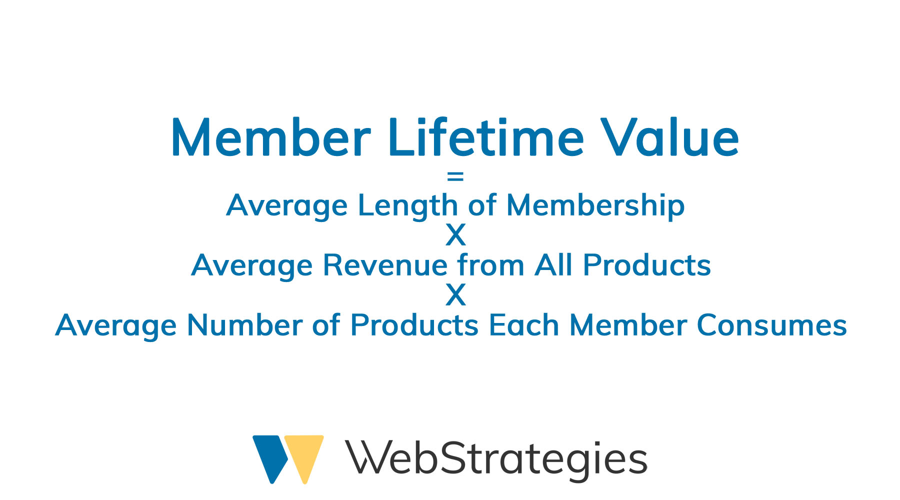 Calculating Lifetime Member Value for Credit Union Advertising