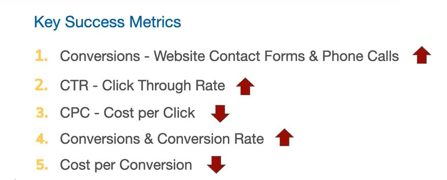 Metrics that Matter for Manufacturer Digital Advertising