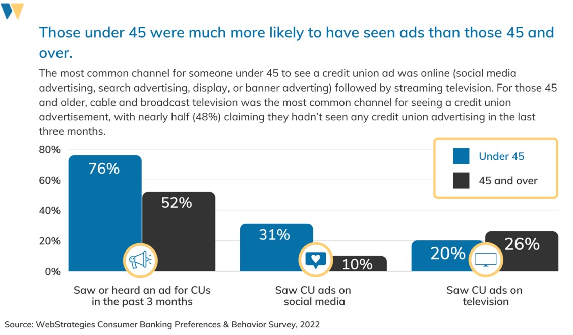 Gain & Retain Credit Union Members by Knowing What Matters to Consumers