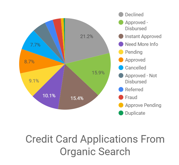 Tracking Credit Union Marketing ROI With Meridianlink and Google Analytics