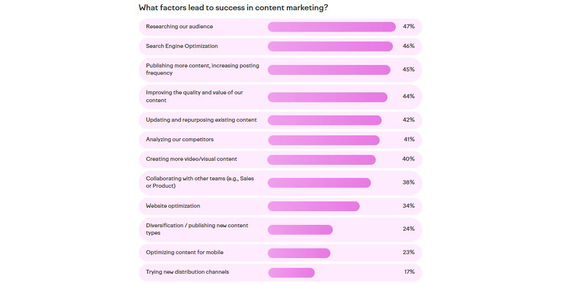 Manufacturing Marketing Strategy to get Started with Digital Marketing