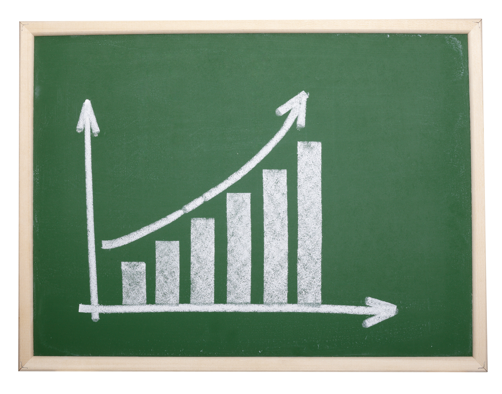 Credit Union Marketing Case Study: Establish Marketing ROI