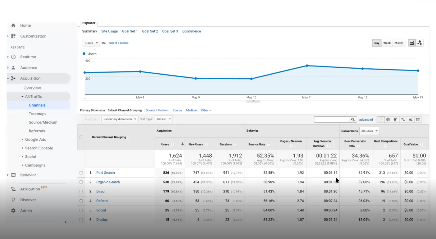 Tracking Results on Manufacturer Websites