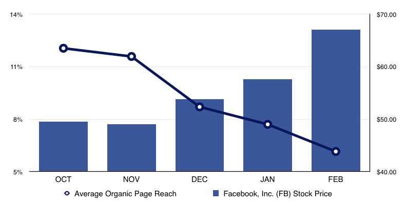 5 Credit Union Digital Marketing Challenges