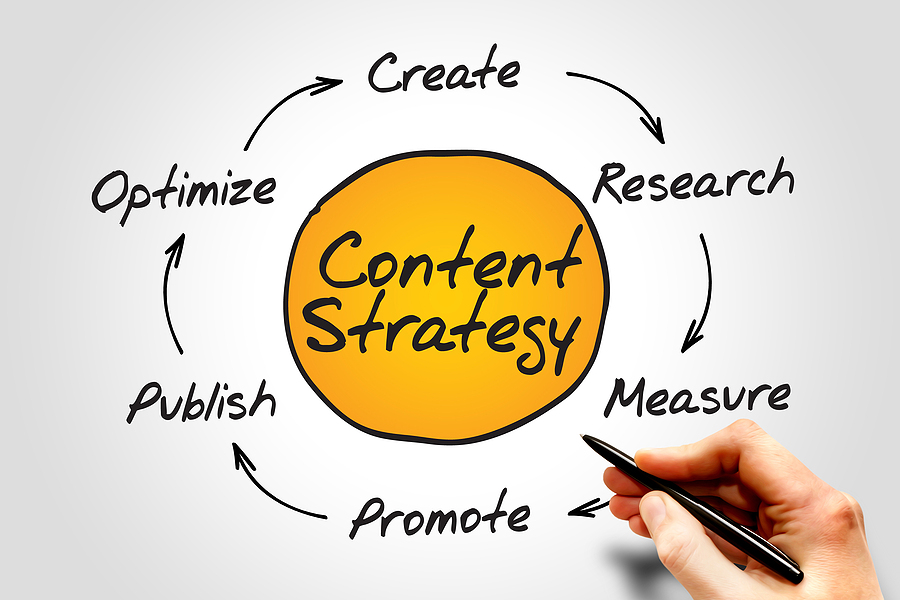 How Much Should Manufacturers Budget for Content Marketing?
