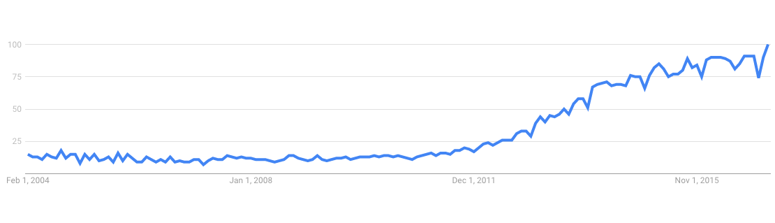 How Much Should You Budget For Content Marketing?