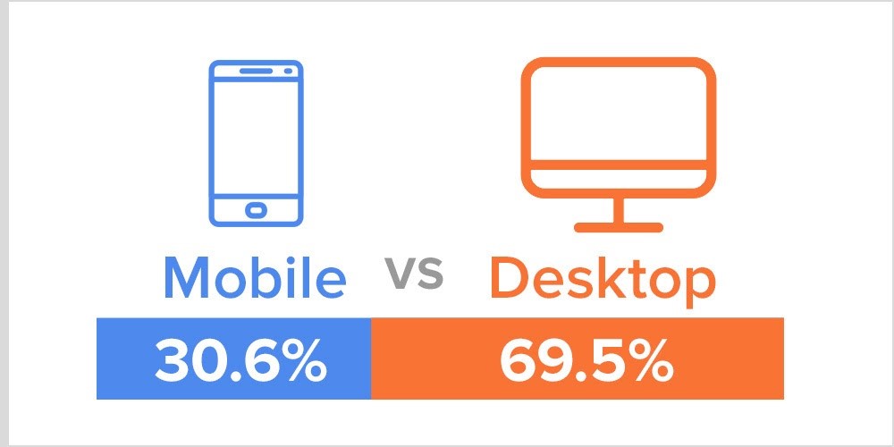 How Much Credit Union Website Traffic Comes from Mobile Devices?