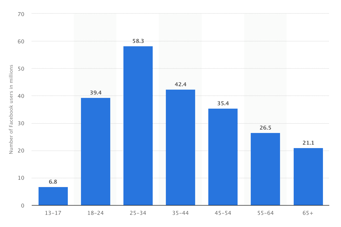 How much do credit unions spend on social media?