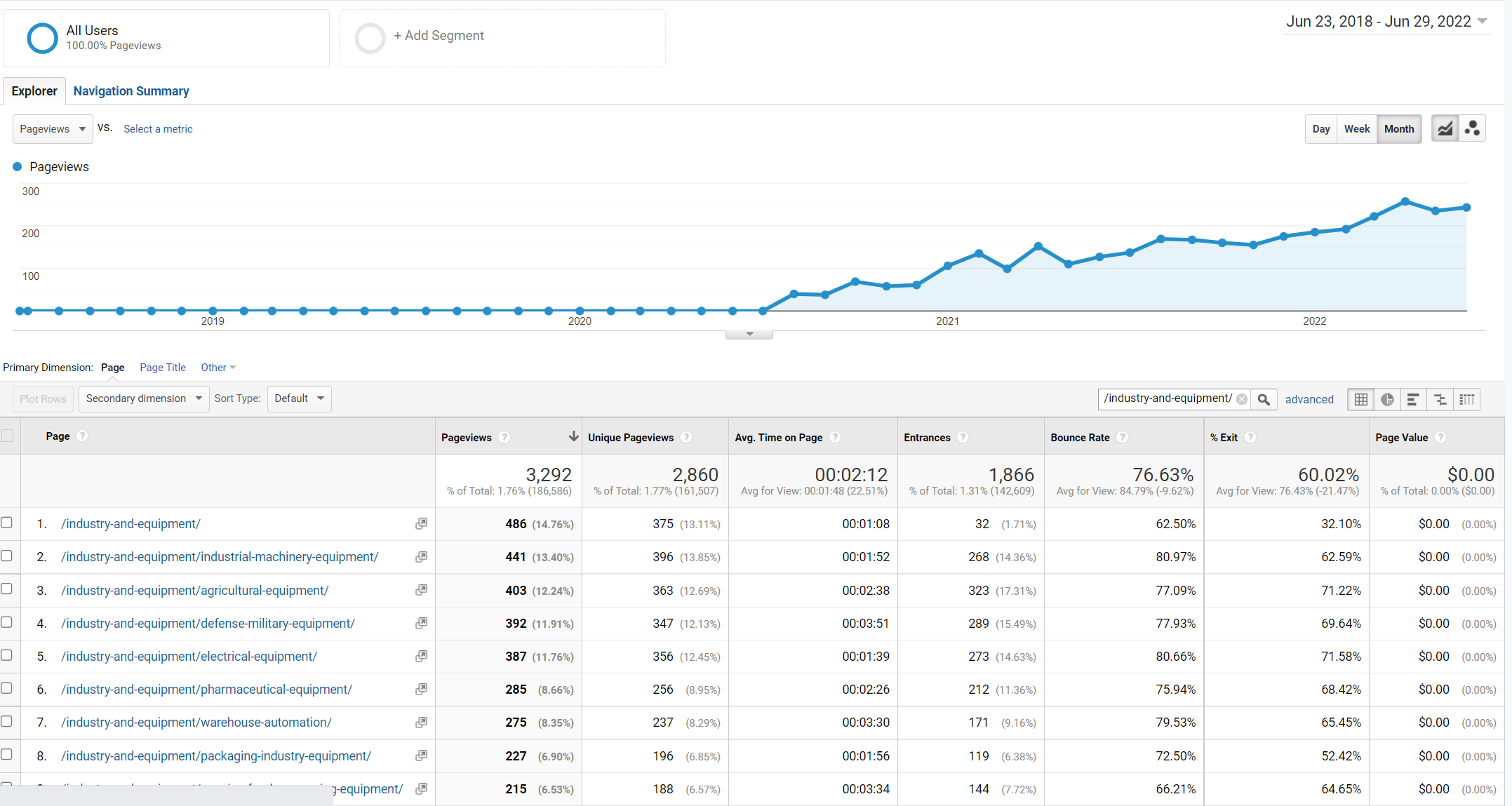 Industry Pages as Part of Your Marketing Manufacturing Strategy