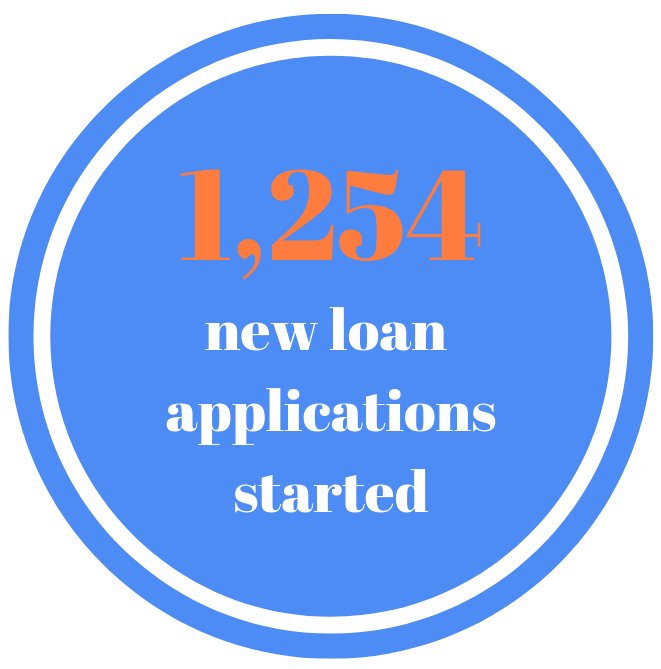 Case Study: Community Bank Marketing